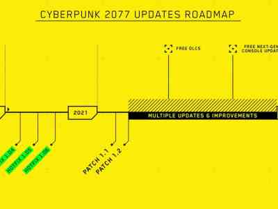 cofounder CD Projekt Red Marcin Iwiński apology Cyberpunk 2077 post-launch plans next-gen version upgrade DLC bugs fix