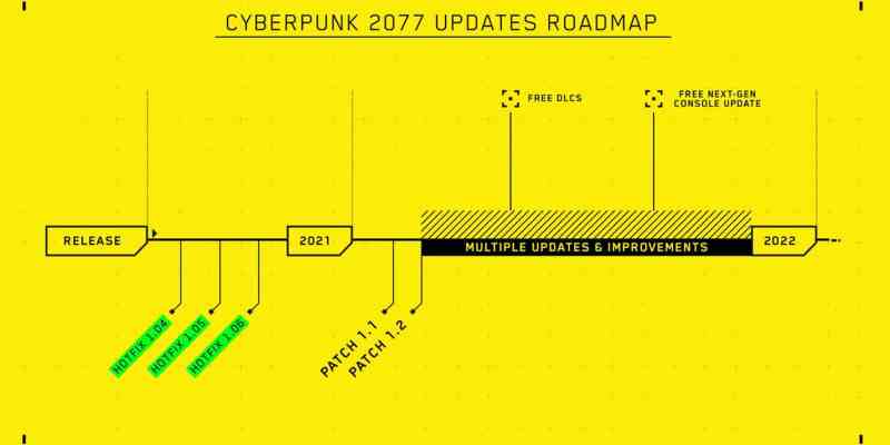 cofounder CD Projekt Red Marcin Iwiński apology Cyberpunk 2077 post-launch plans next-gen version upgrade DLC bugs fix