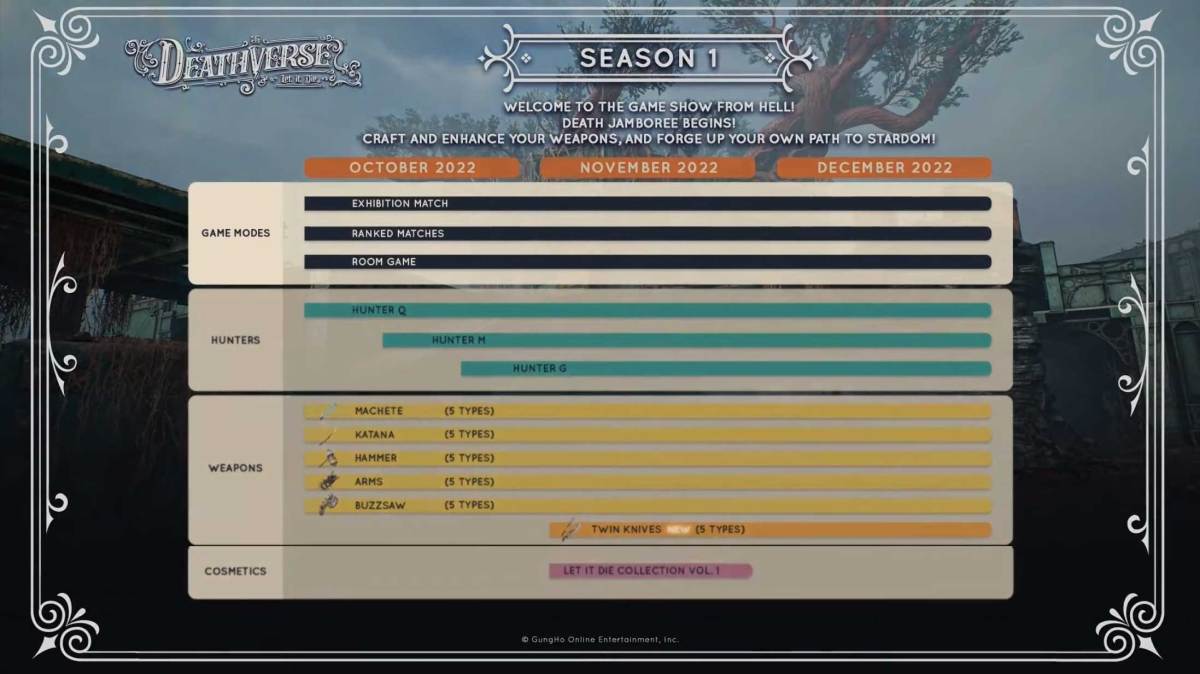 Deathverse: Let It Die season 1 2 3 roadmap schedule GungHo Supertrick Games