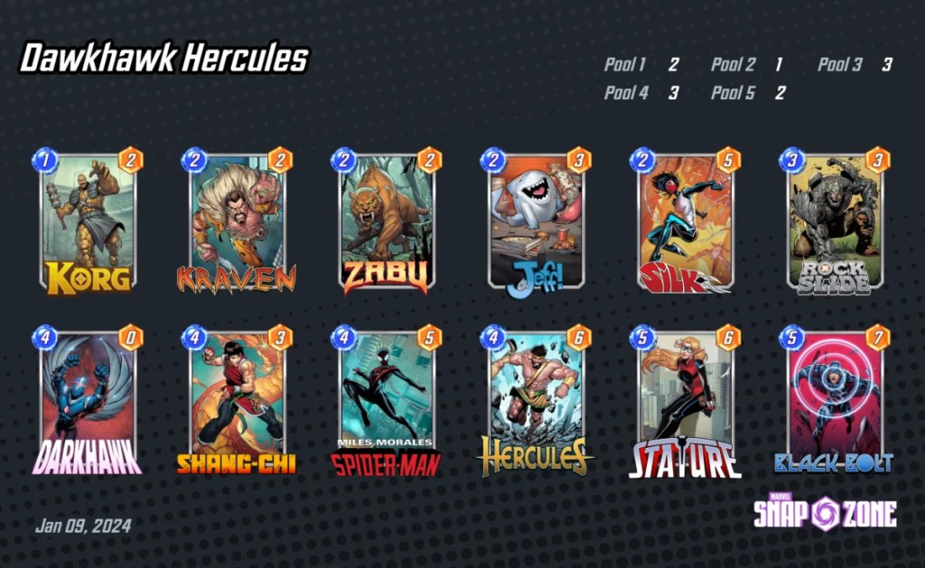 An image from Marvel Snap showing a Darkhawk deck with Hercules in it as part of an article on the best decks featuring the latter in Marvel Snap. The image shows two rows of six cards.