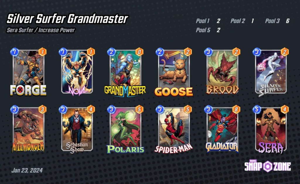A Silver Surfer deck in Marvel Snap featuring Grandmaster as part of a guide to the best decks using that new card. The image shows two rows of six columns of cards.